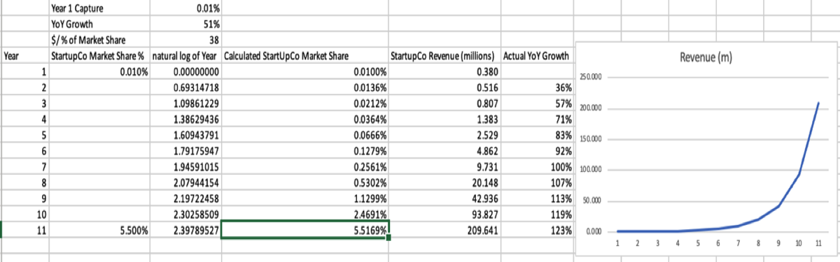Startup Financial Modeling Picture 4